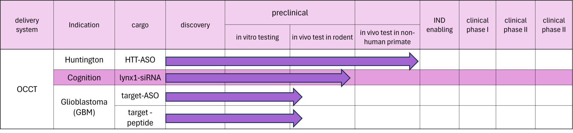 pipeline timeline for website v4